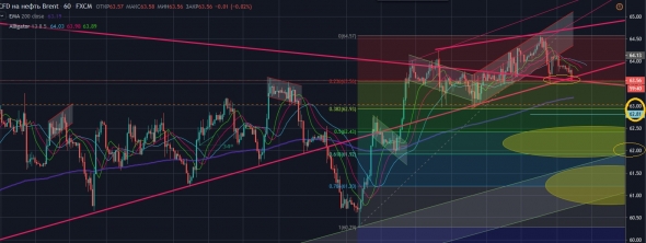 Нефть.Ситуация сейчас:«деревья не растут до небес»!!!