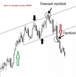 Нефть.Ситуация сейчас: «Теория б0льшего дурака» или Кто-то в теме!?