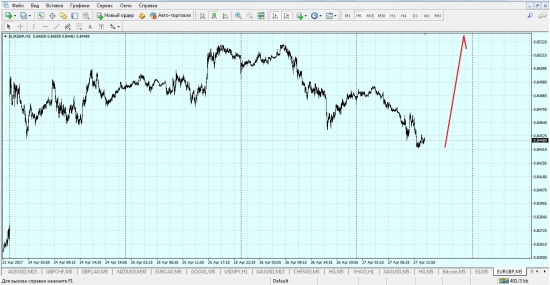 EUR/GBP