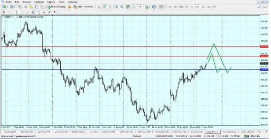 usd/jpy