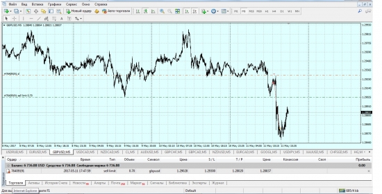 gpb/usd