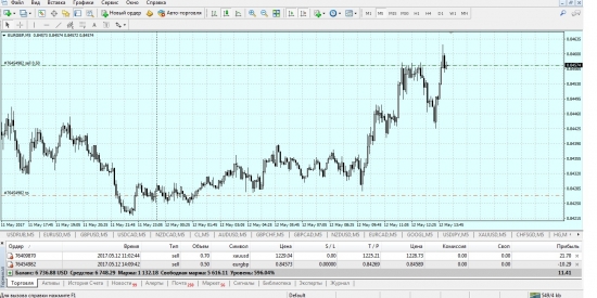 EUR/GBP