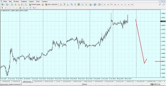 gpb/usd