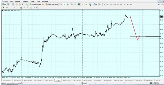 Crude oil