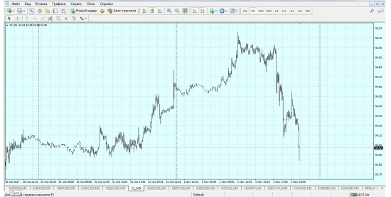 нефть crude oil  , я вам говорил