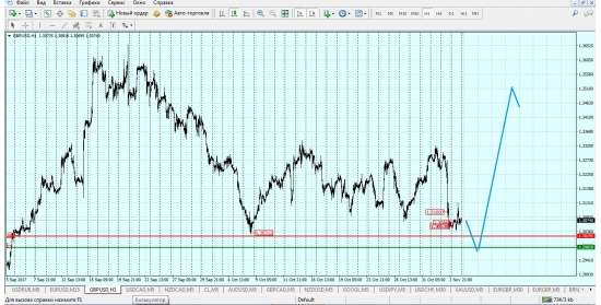 gpb/usd