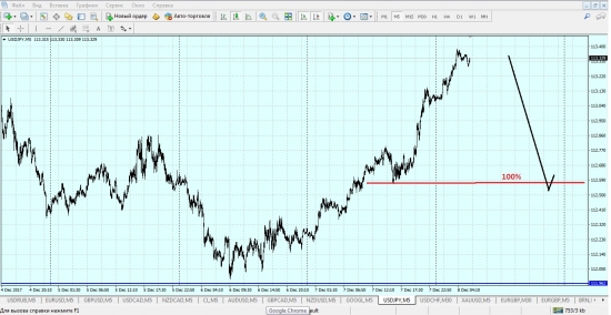 usd/jpy