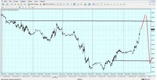 нефть CL OIL