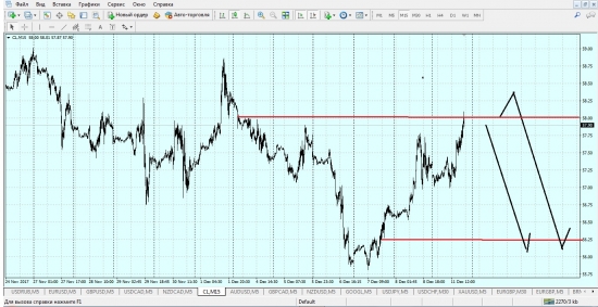 нефть CL OIL