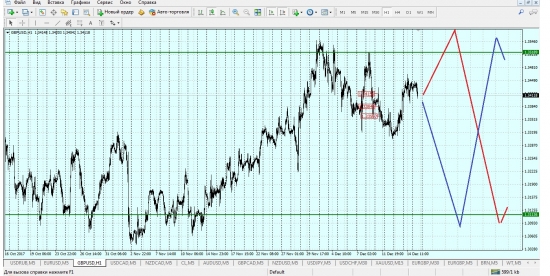 gpb/usd