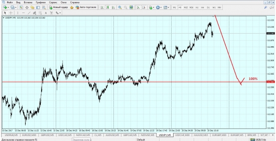 usd/jpy