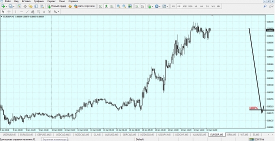 EUR/GBP