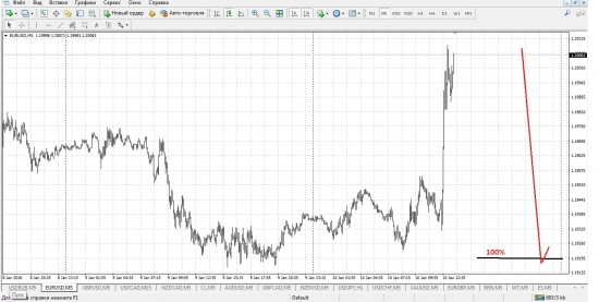 EUR/USD