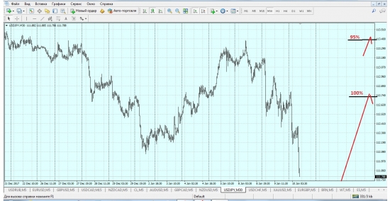 usd/jpy