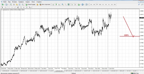 aud/usd