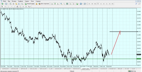 usd/jpy