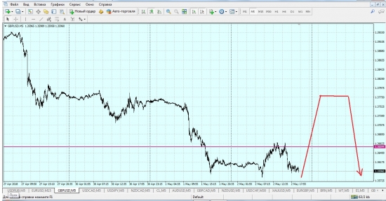 Gbp/usd