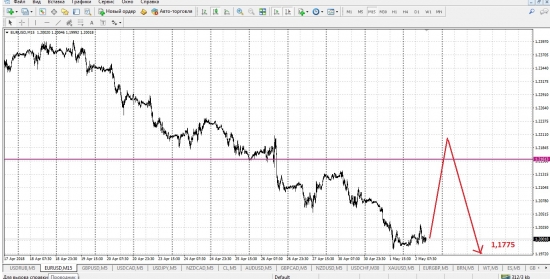 EUR/USD