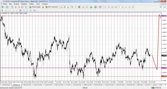 EUR/USD