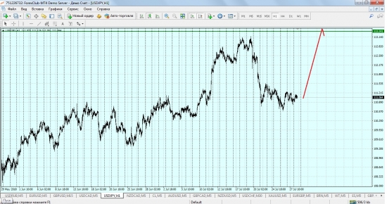 usd/jpy