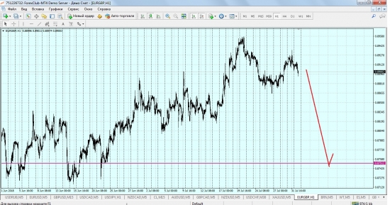 EUR/GBP