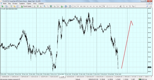 нефть