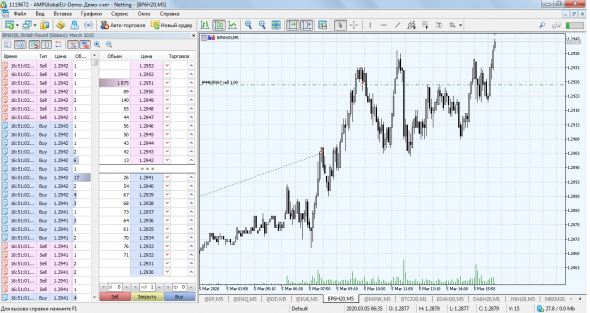 Gbp/usd