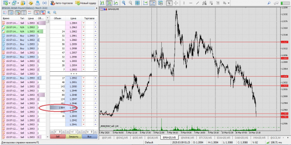 Gbp/usd