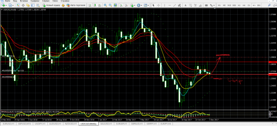 USD-CAD