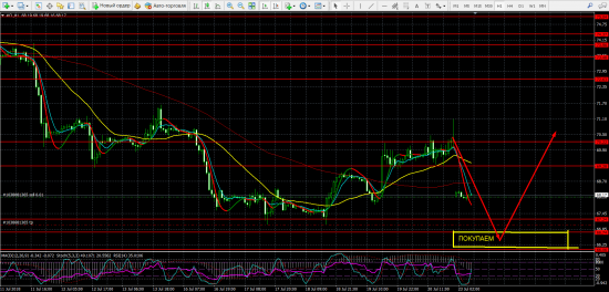 нефть