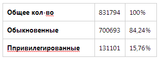 Машиностроительный завод им. Калинина - записи и комментарии.