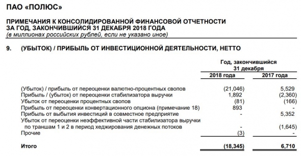 Валютно-процентные свопы: В каком случае возникает прибыль/(убыток) от переоценки?