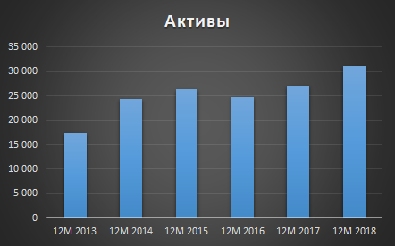 Сбербанк МСФО 2018: Рост продолжается