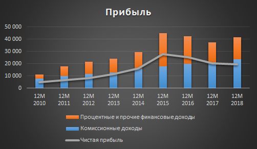 Московская биржа МСФО 2018: Для инвесторов все спокойно