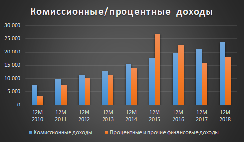 Московская биржа МСФО 2018: Для инвесторов все спокойно