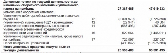 Отчет о движении денежных средств: как считают изменения в оборотном капитале?