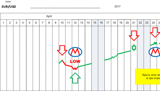 На Французах не заработал только ленивый