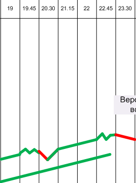 По евро будет интересно всем