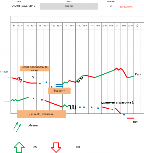 wysiwyg FOREX - что видишь, то и торгуешь ©