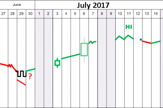 Подробная инструкция как жить с рынка