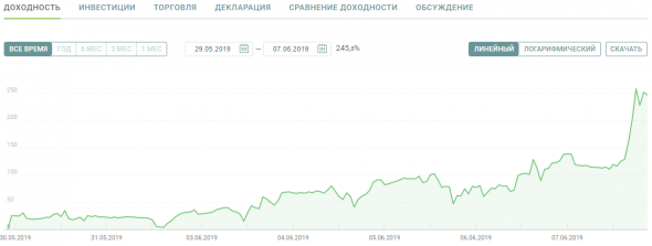 Путь к миллиону. Хроники нищетрейдера. Ударный день. Секрет! Обещание.