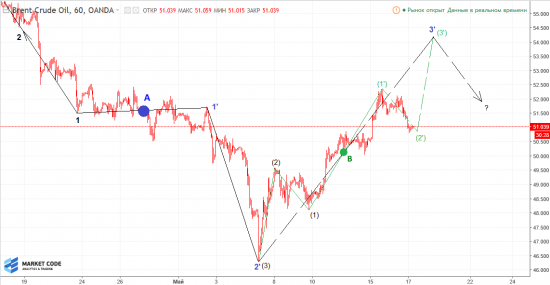 Нефть Brent. Уточнение фрактала на периоде H4.