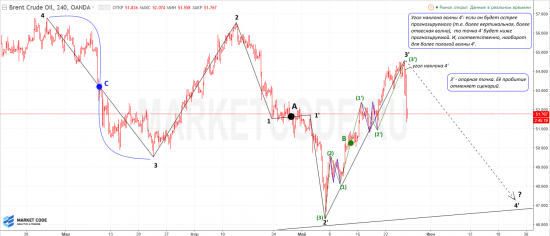 Нефть Brent. Обновление разметки. Идём вниз?