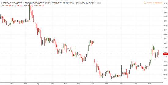 Префы Ростелекома. Сценарий.