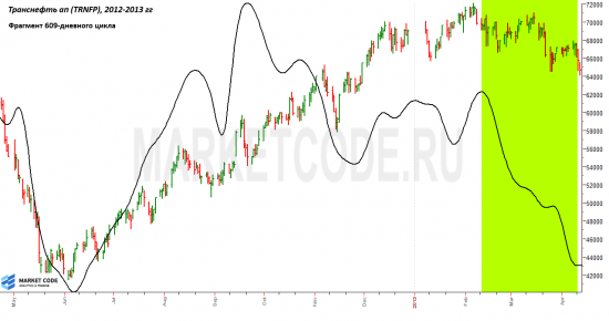 Транснефть преф. Сценарий.