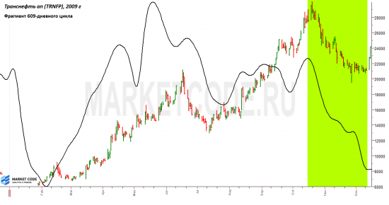 Транснефть преф. Сценарий.