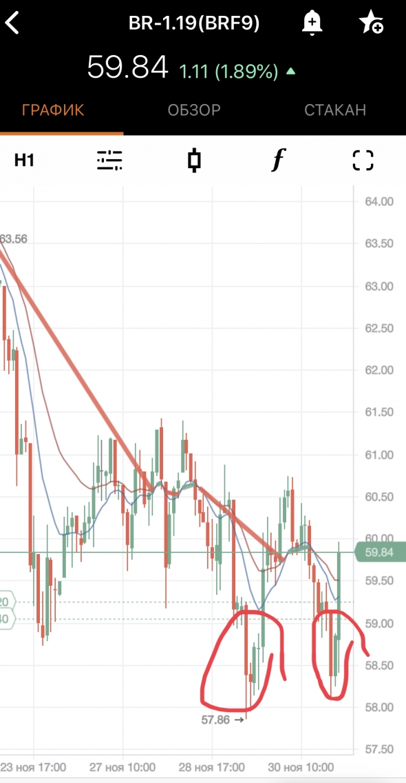 Нефть, два яйца у 59-58