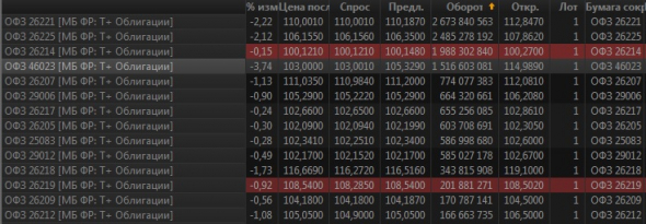 [ОФЗ] Кто-то собрался на выход?