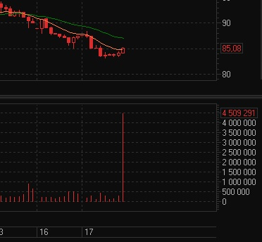 MOEX пока скидки в стакане идут покупки