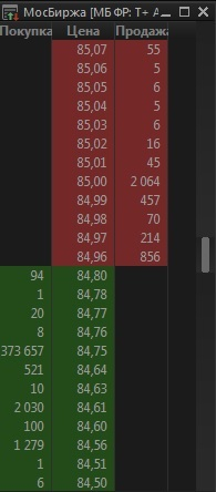 MOEX пока скидки в стакане идут покупки